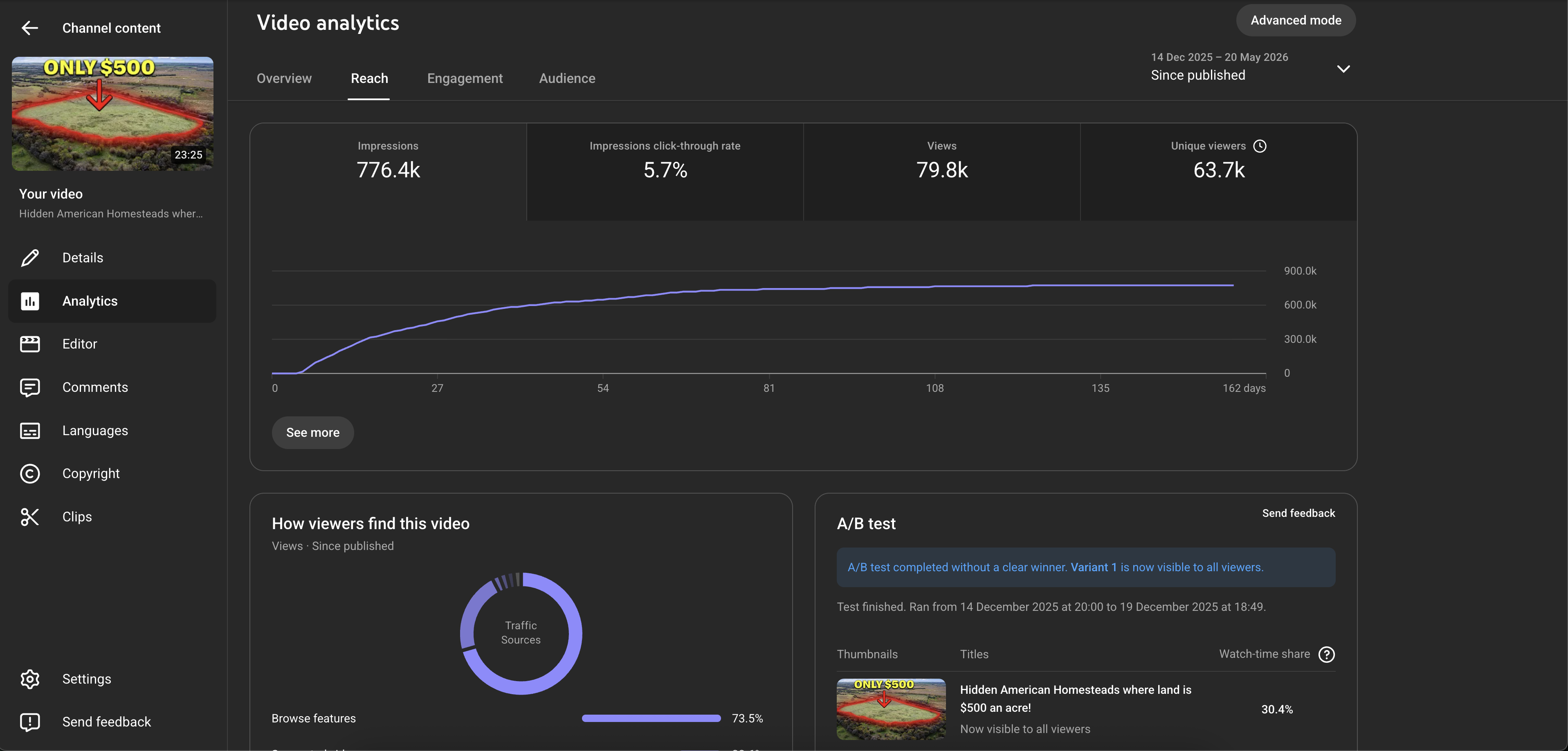 Analytics